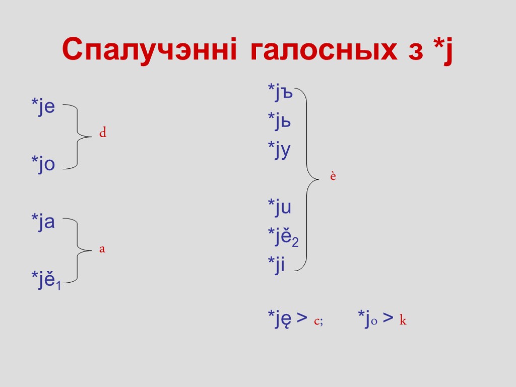 Спалучэнні галосных з *j *je d *jo *ja a *jě1 *jъ *jь *jy è